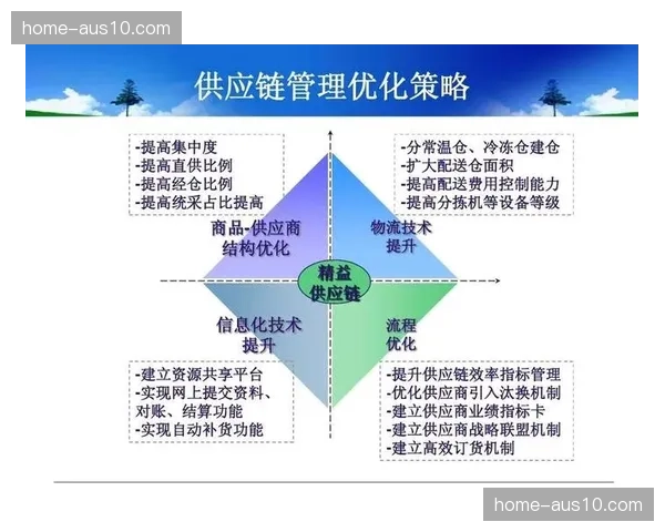 柔性供应链模式引入赛事筹备 应对不可抗力风险